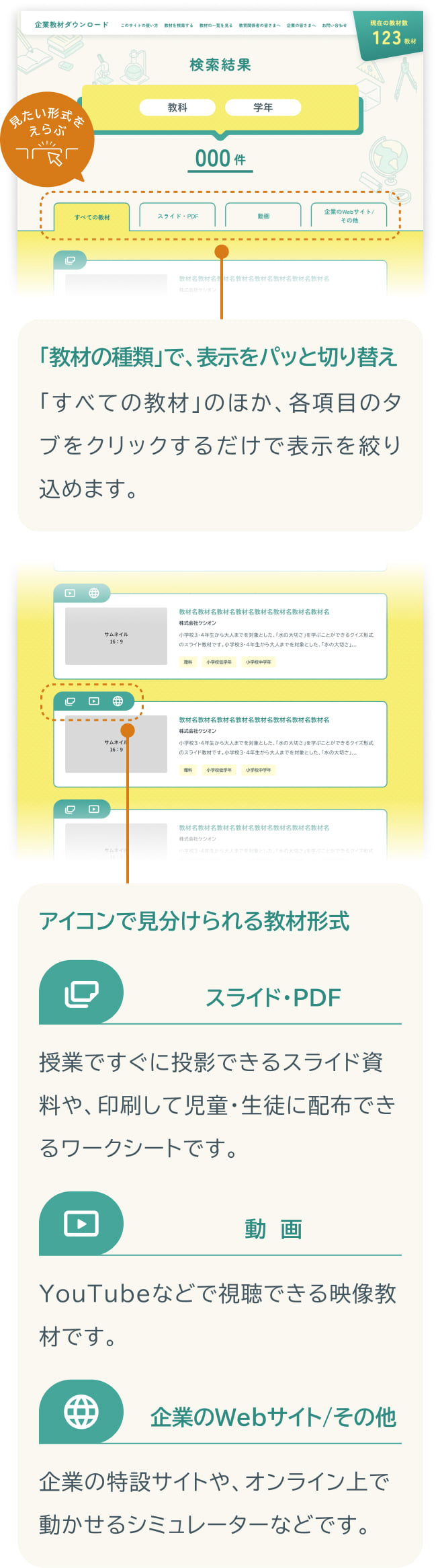 「教材の種類」で、表示をパッと切り替え アイコンで見分けられる教材形式 スライド・PDF 動画 企業のWebサイト/その他